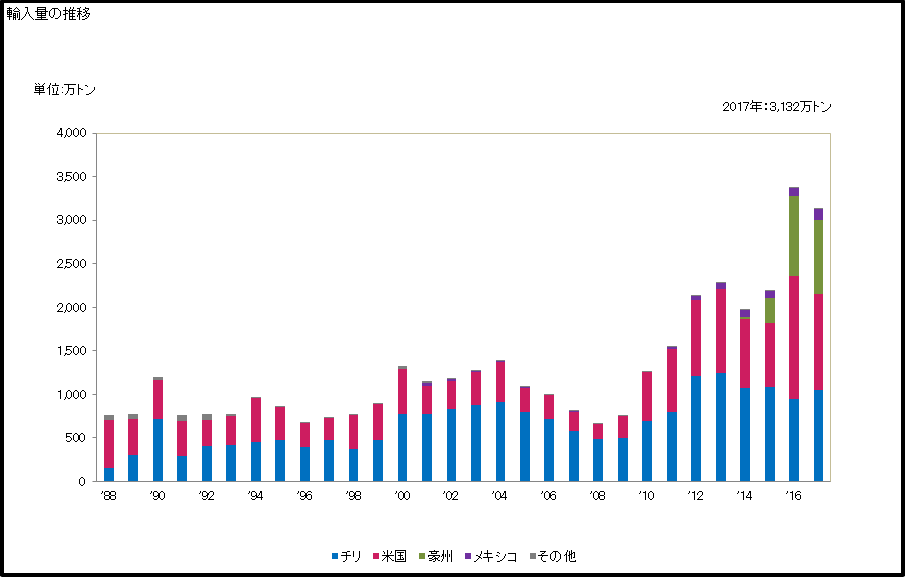 量 ぶどう ランキング 生産